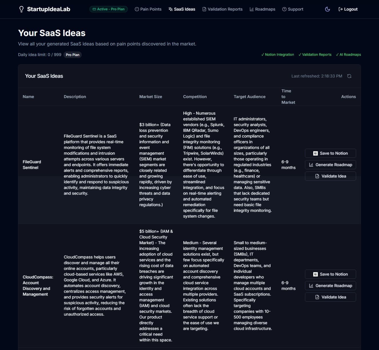 SaaS Ideas interface showing generated startup ideas with market data